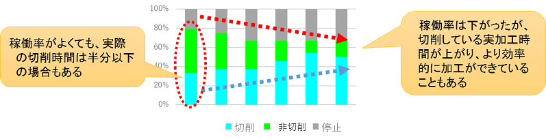 稼働状況1