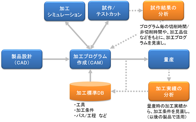 最適加工条件1