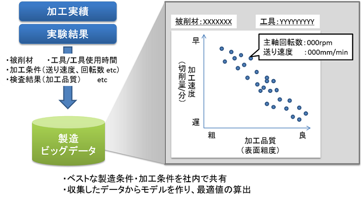 最適加工条件2