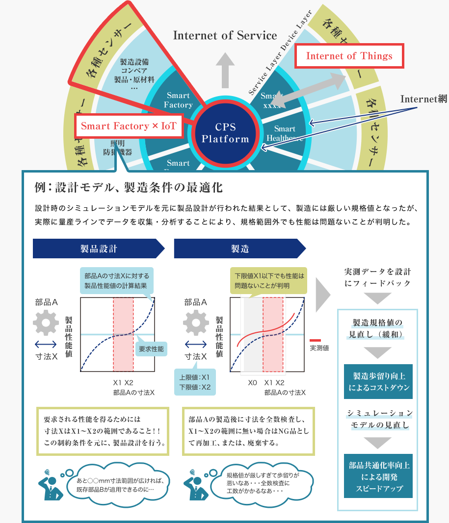 図５