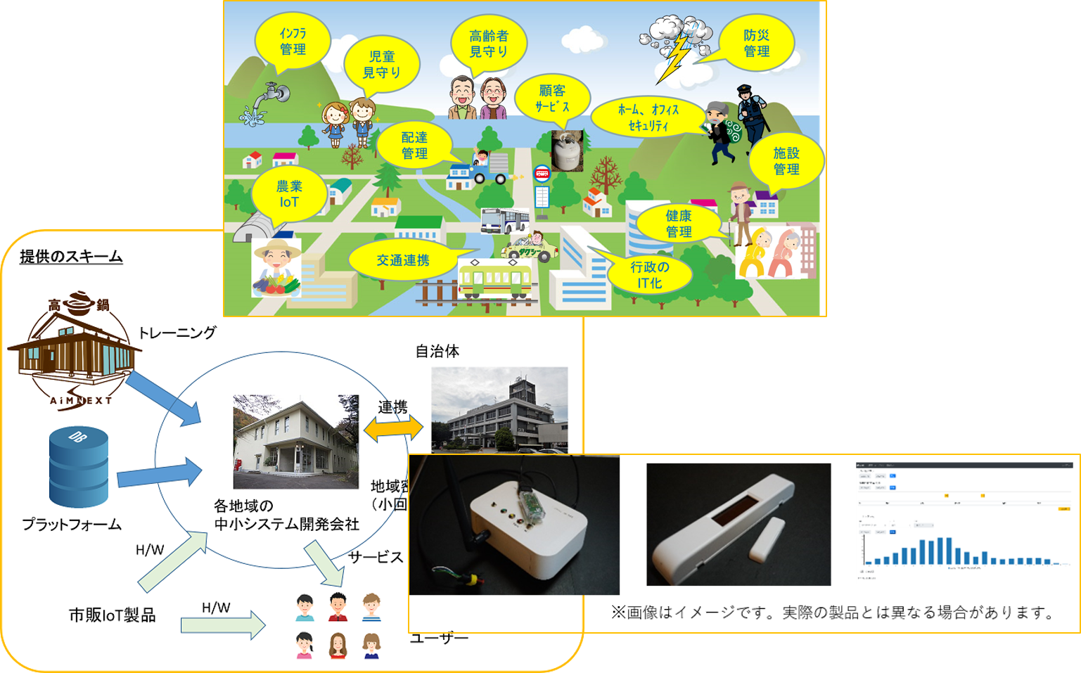 スマートシティ、スマートタウンお問い合わせ