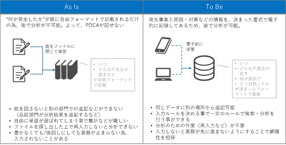 NG見える化システムAsIsとToBe