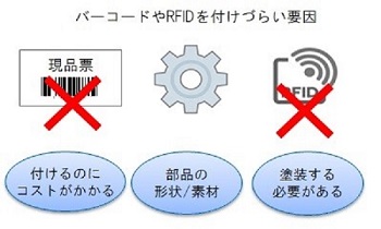 RFIDがつけにくい部品