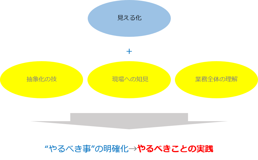 工場でのIoTの業務全体像