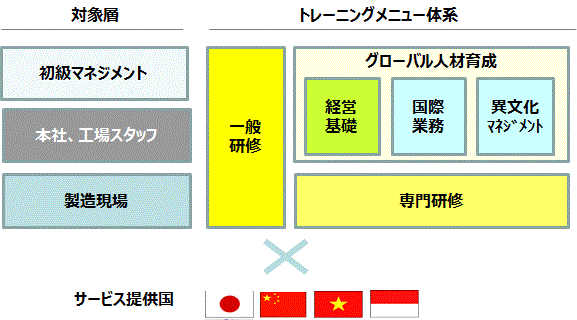 トレーニング体系