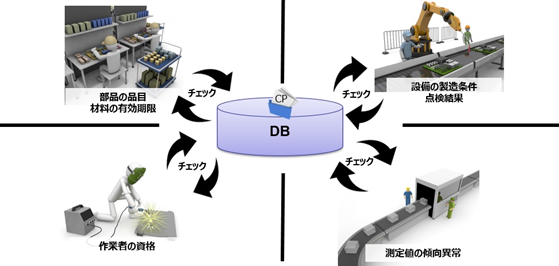 CPチェックの仕組みイメージ