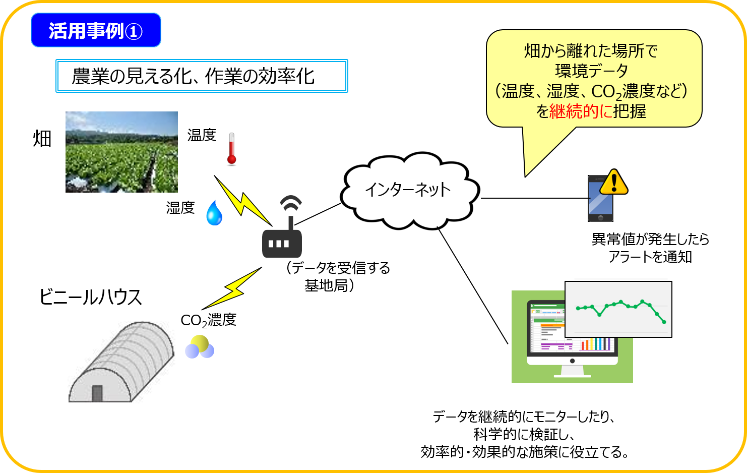 IoT活用事例_農業