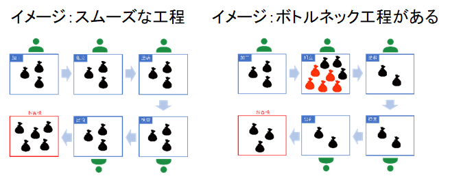 ボトルネックイメージ