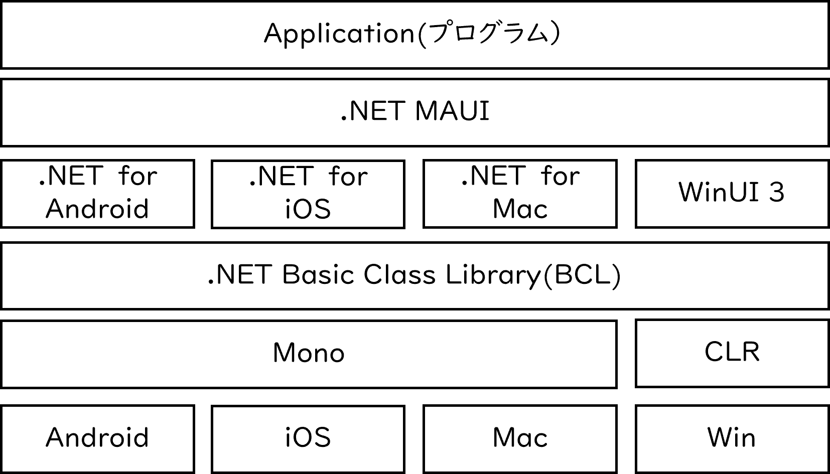 maui structure