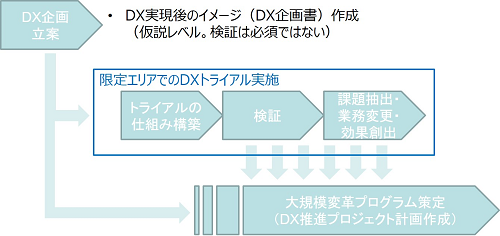 degitaltwinイメージ