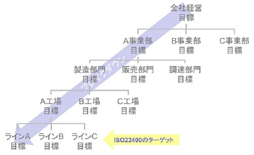 ISO22400のKPIを活用するメリット