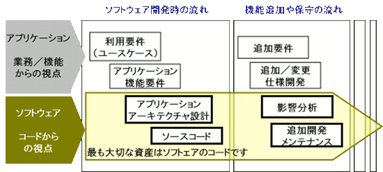 サービスの流れの概要