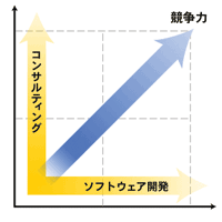 図1