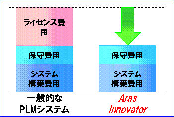 IT・システム部門でのエイムネクストの役割