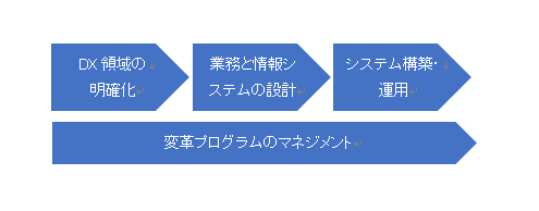 degitaltwinイメージ