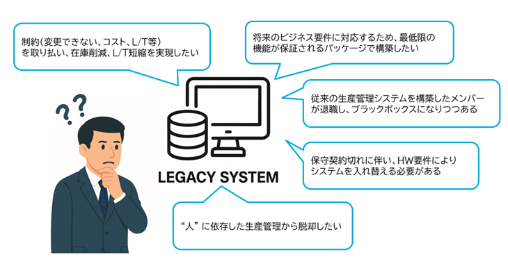 生産管理システム導入成功のために