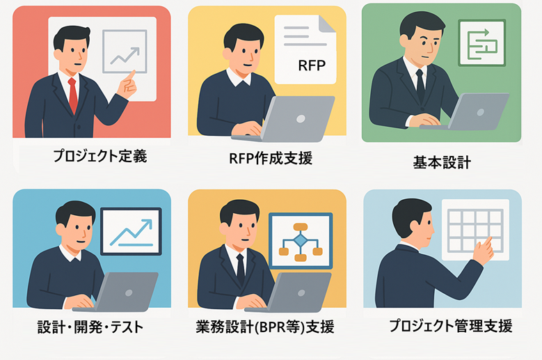 生産管理システム導入サポート