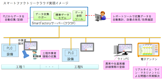 図